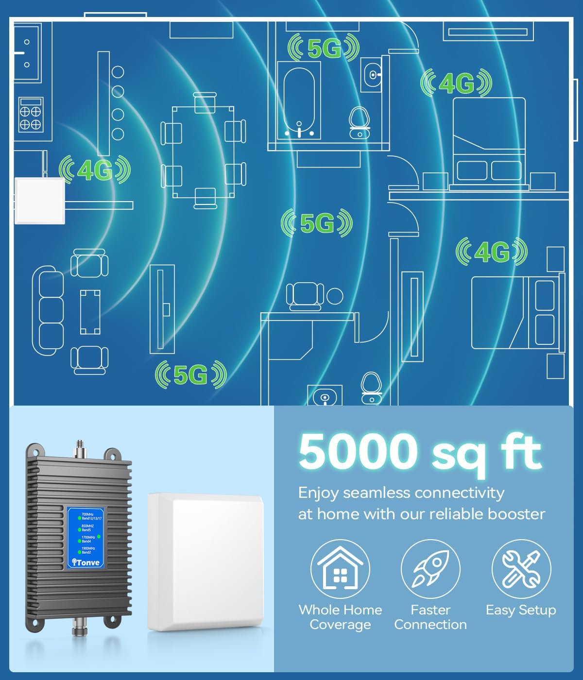 Cell Phone Signal Booster for Home – 5G & 4G LTE, All U.S. Carriers, Up to 5000 sq ft (USED)
